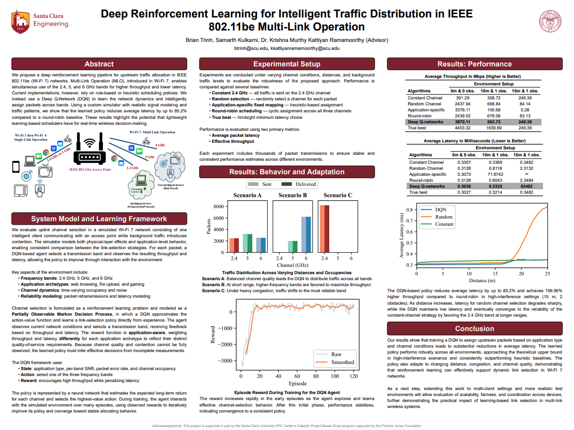 DQL Wi-Fi 7 Band Scheduler